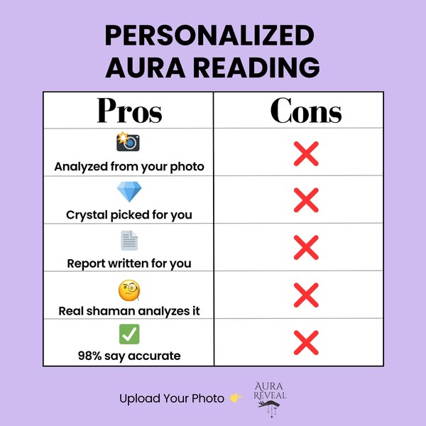 "105,000+ Auras Revealed"