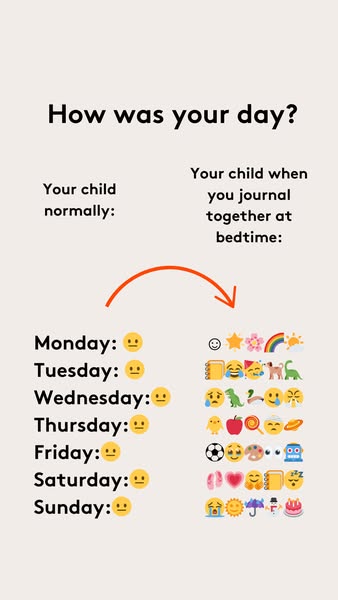 Unlock Your Child’s Voice