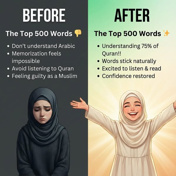 Learn the Top 500 Most Repeated Words