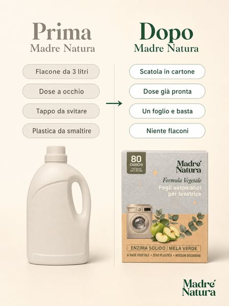 Prima e dopo Madre Natura.