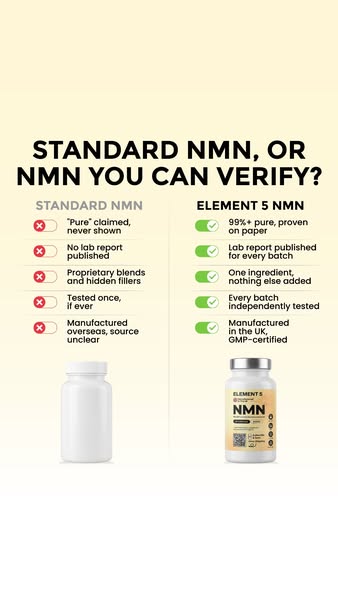 Most NMN is claimed pure. Ours is proven