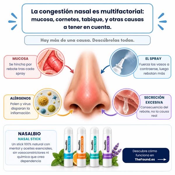 Envío Gratis - Entrega 24-48h
