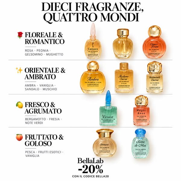 Dieci profumi di Francia