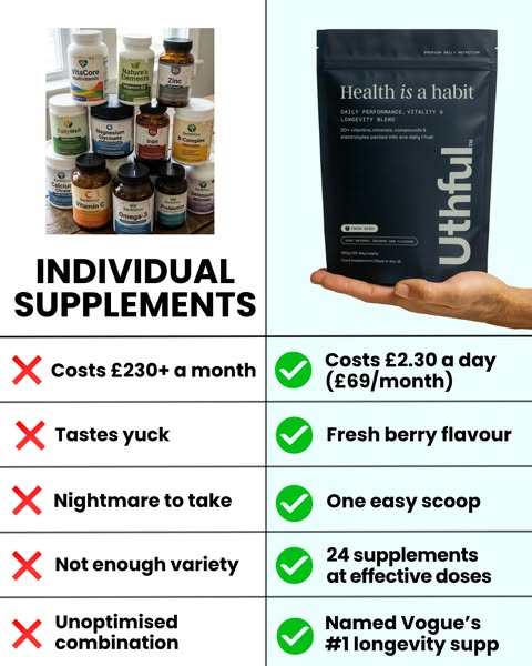 All in one daily blend for energy, focus and longevity
