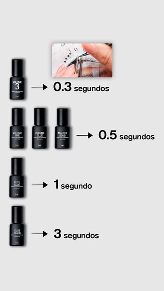 Velocidades de adhesivo