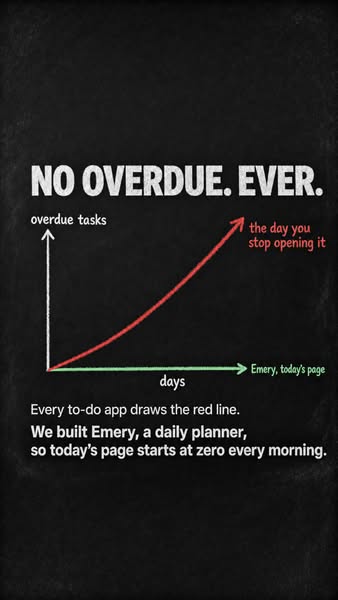 Today starts at zero