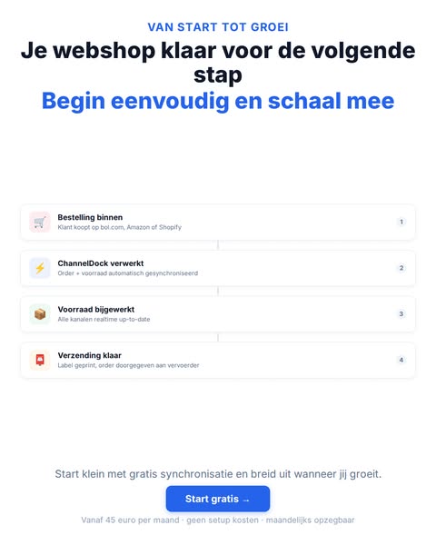 Je webshop klaar voor de volgende stap