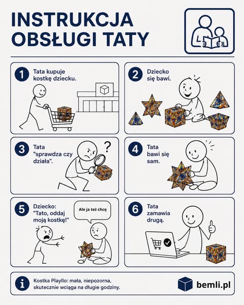 Krok 3: Tata „sprawdza czy działa." Krok 6: Tata zamawia drugą.
