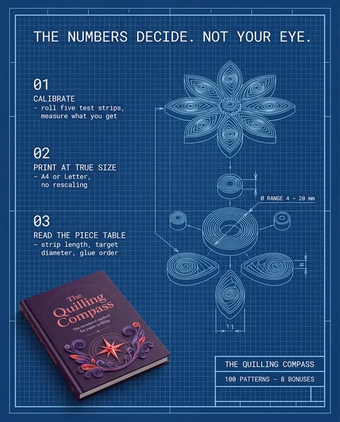 The Quilling Compass — 100 Patterns, Measured for You