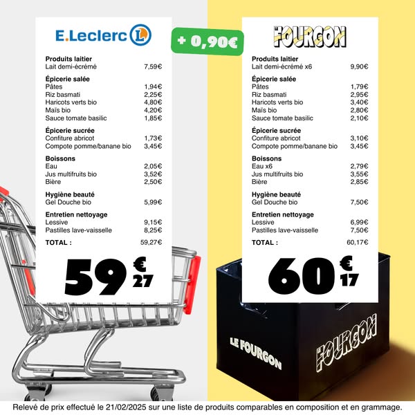 Livraison gratuite le jour même