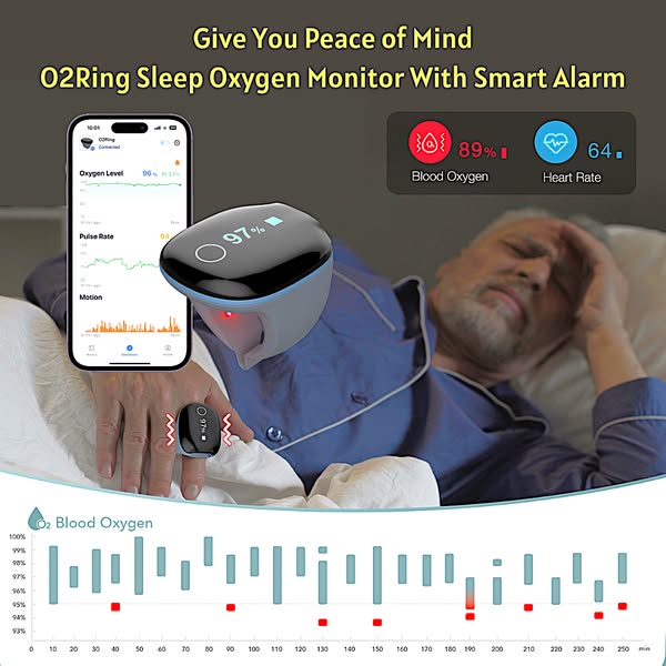 Ring Pulse Oximeter