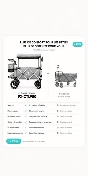 Profitez maintenant de -35 % sur le FX-CTL950