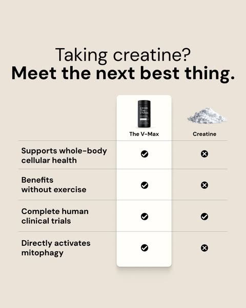 Plateau on Creatine? Level Up with The V-Max