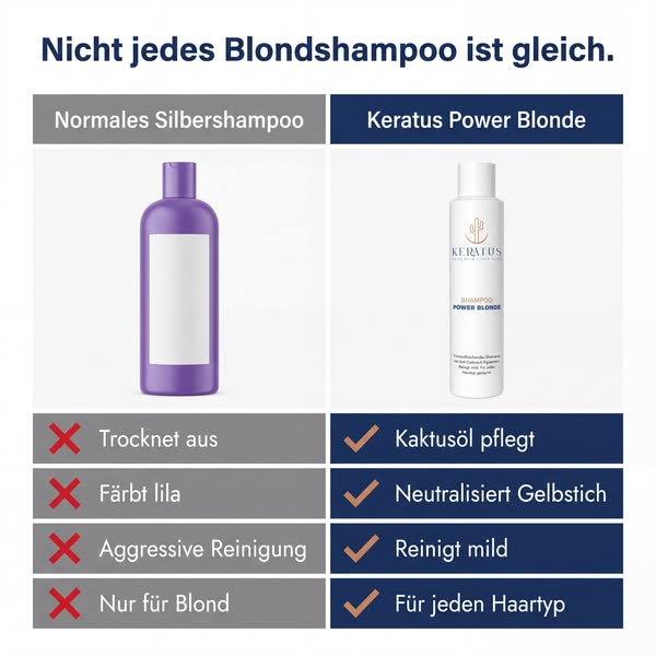Verliere dein Blond nicht mehr zwischen den Terminen