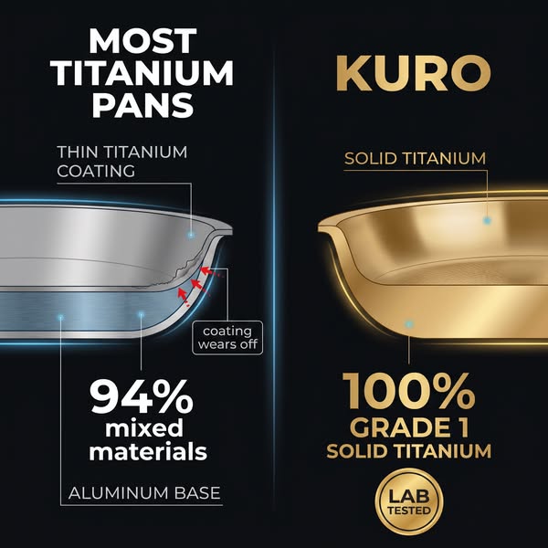 Your "Titanium" Pan Is 94% Something Else