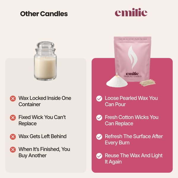 Candle Experts Going Wild Over This New "Refillable Candle System"
