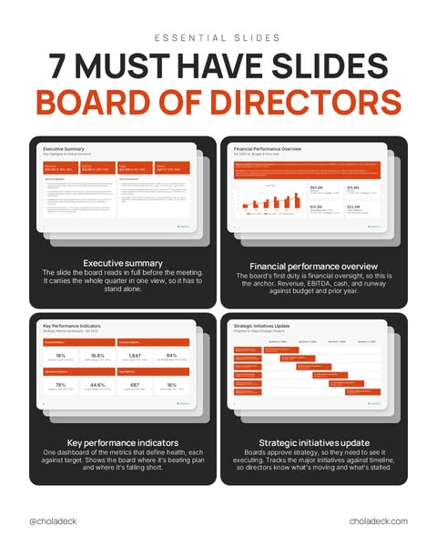 Every Board of Directors Slide You Need
