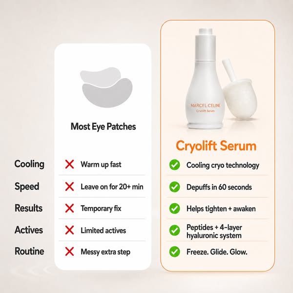Go Beyond Eye Patches