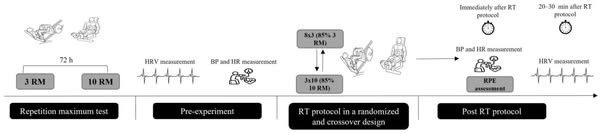 The Effect of Different Resistance Training Protocols on Cardiac Autonomic Modulation During Exercise Recovery: A Crossover, Randomized, and