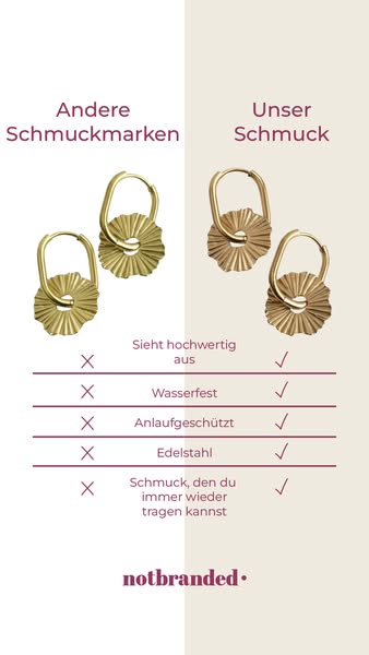 Jede Woche neue Artikel