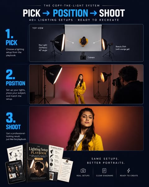 [Download] The Lighting Setup Playbook