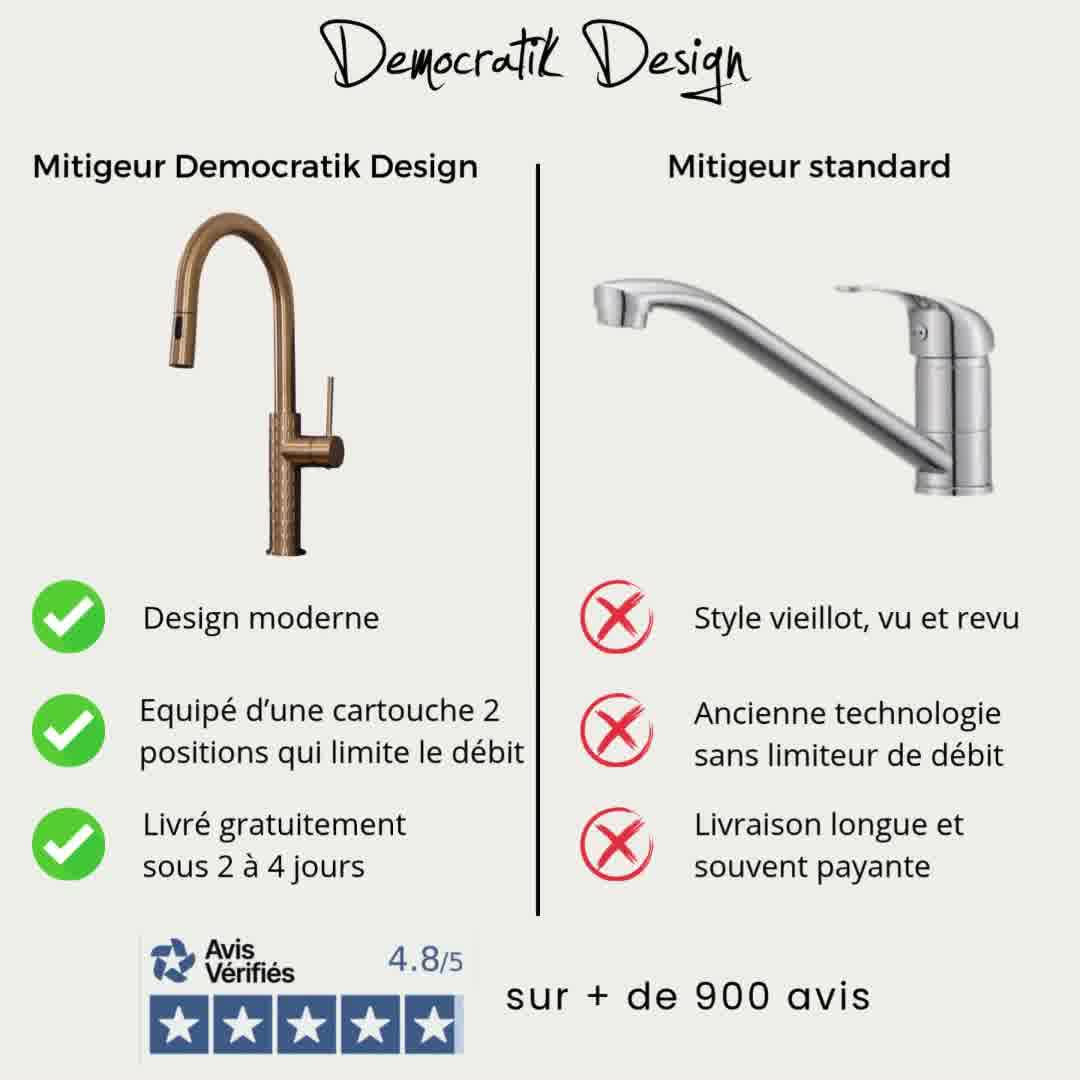 N°1 sur la Robinetterie