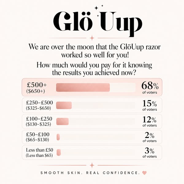 UK's #1 Viral Razor!