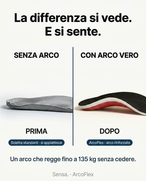 Sollievo dal Dolore o Rimborso Garantito