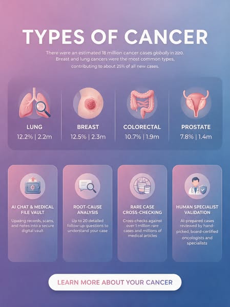 Get More Clarity About Your Cancer Care