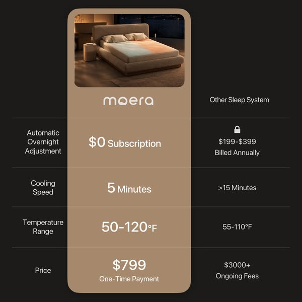 Save $700 at Launch. $0 Subscription Fees.