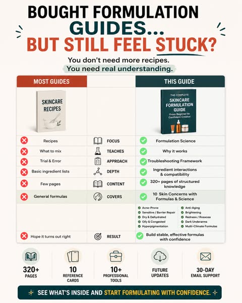 Start thinking like a formulator.