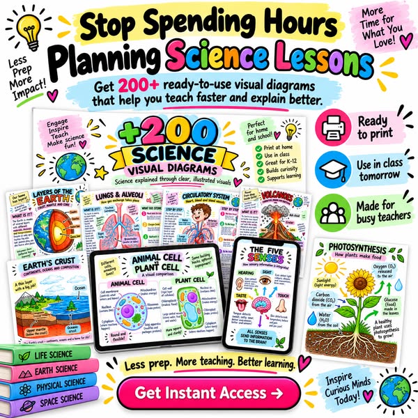 Help Your Students Understand Science More Visually with +200 Illustrated Visual Diagrams