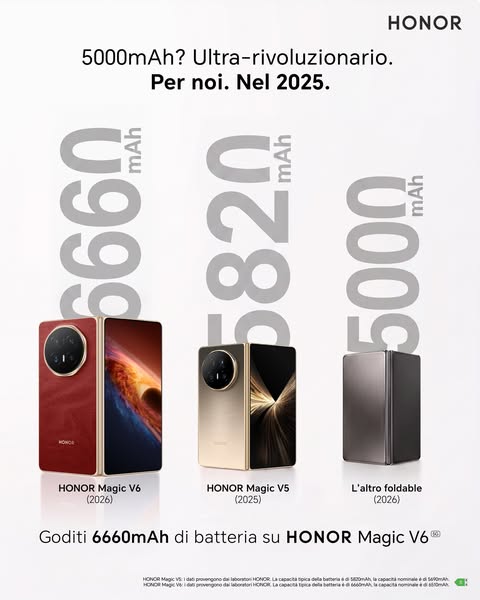 Nuovo acquisto HONOR Magic V6 | Prezzo e offerta | HONOR IT