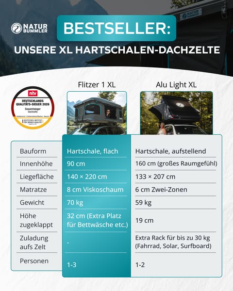 Dachzelt Testsieger bei FAZ & NTV