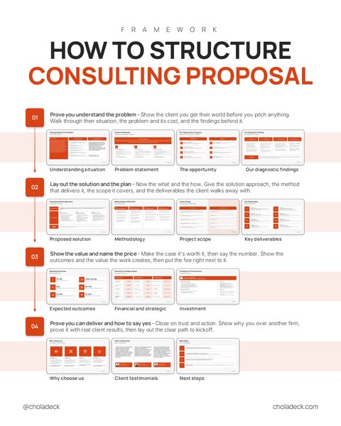 Every Consulting Proposal Slide You Need