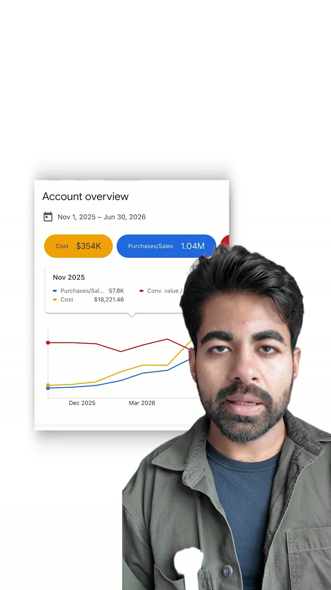 Google Ads Done For You