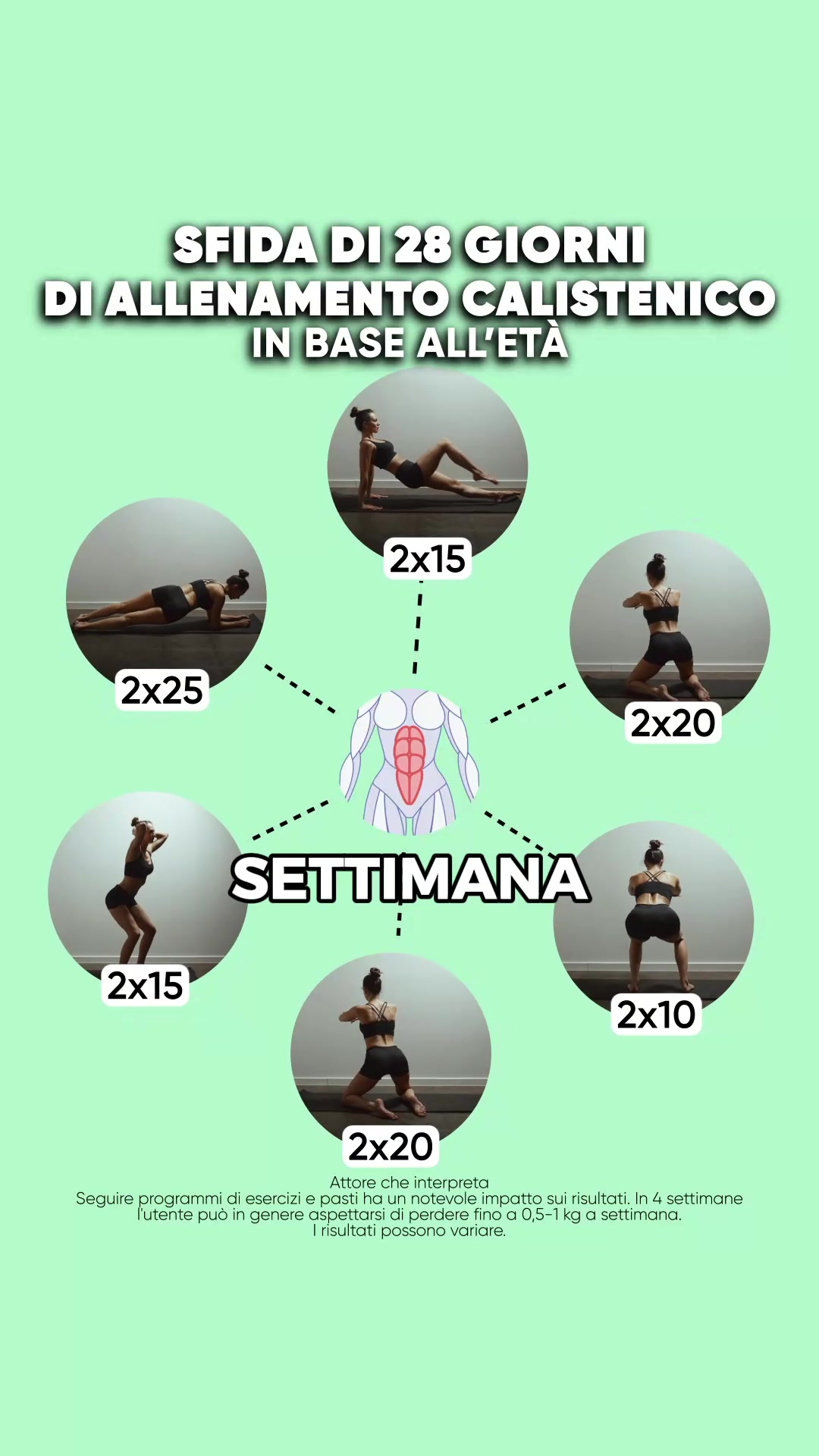 Crea abitudini migliori in 4 settimane