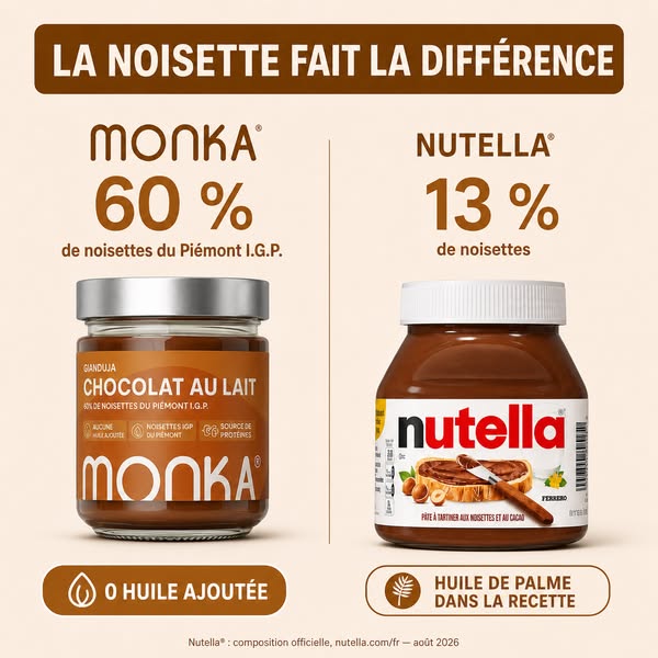 Le choix de la qualité