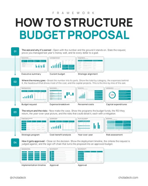 Every Budget Proposal Slide You Need