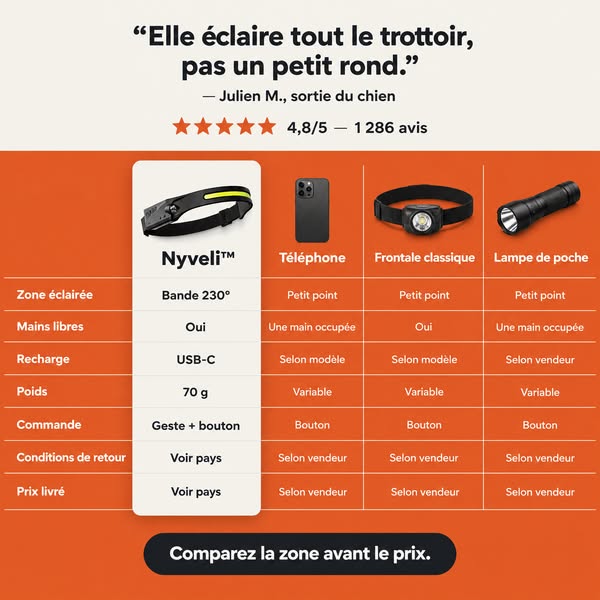 Nyvelight™ – La lampe frontale 230°