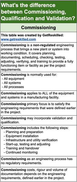 What is the difference between Commissioning, Qualification and Validation? - GetReskilled