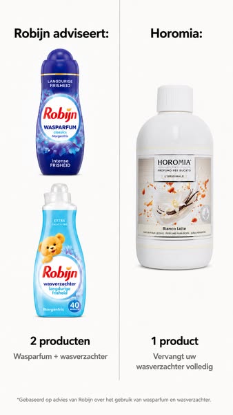 Welke wasparfum blijft écht het langst ruiken? Wij testten de 5 populairste