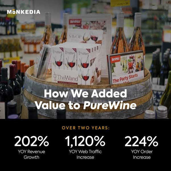 How We 3X'd the Business Valuation of a DTC Brand