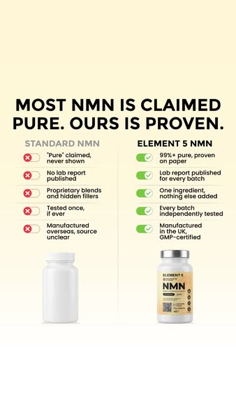 Most NMN is claimed pure. Ours is proven