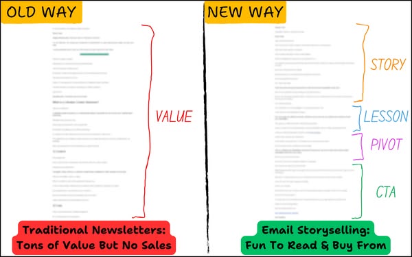 Turn Your Knowledge Into Profit in 15 Minutes