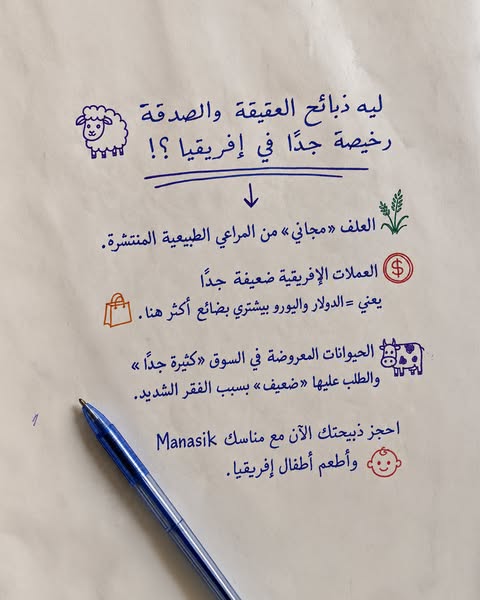 Aqiqah & Sadaqah in Africa!