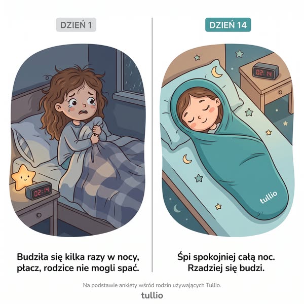 Dlaczego Twoje dziecko budzi się o 2:00 w nocy? Poznaj przyczynę
