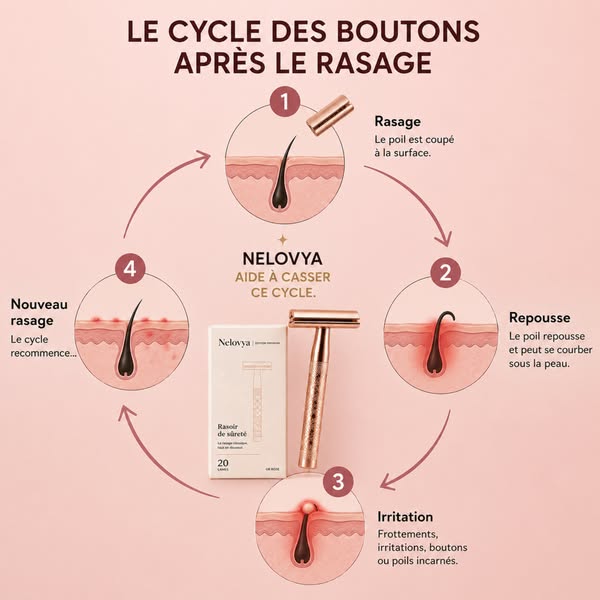 20 lames + 90 jours pour essayer