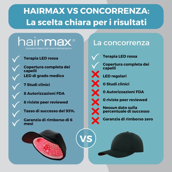 Inizia Il Tuo Percorso Di Crescita Dei Capelli Oggi
