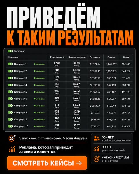 Разбор рекламной системы вашего бизнеса